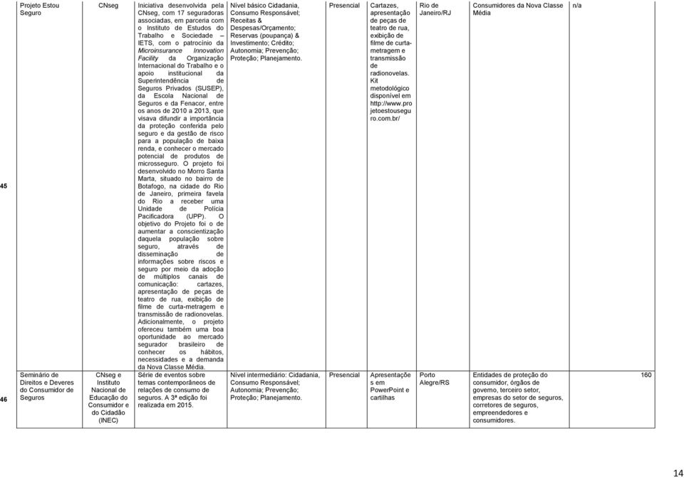 apoio institucional da Superintendência de Seguros Privados (SUSEP), da Escola Nacional de Seguros e da Fenacor, entre os anos de 2010 a 2013, que visava difundir a importância da proteção conferida