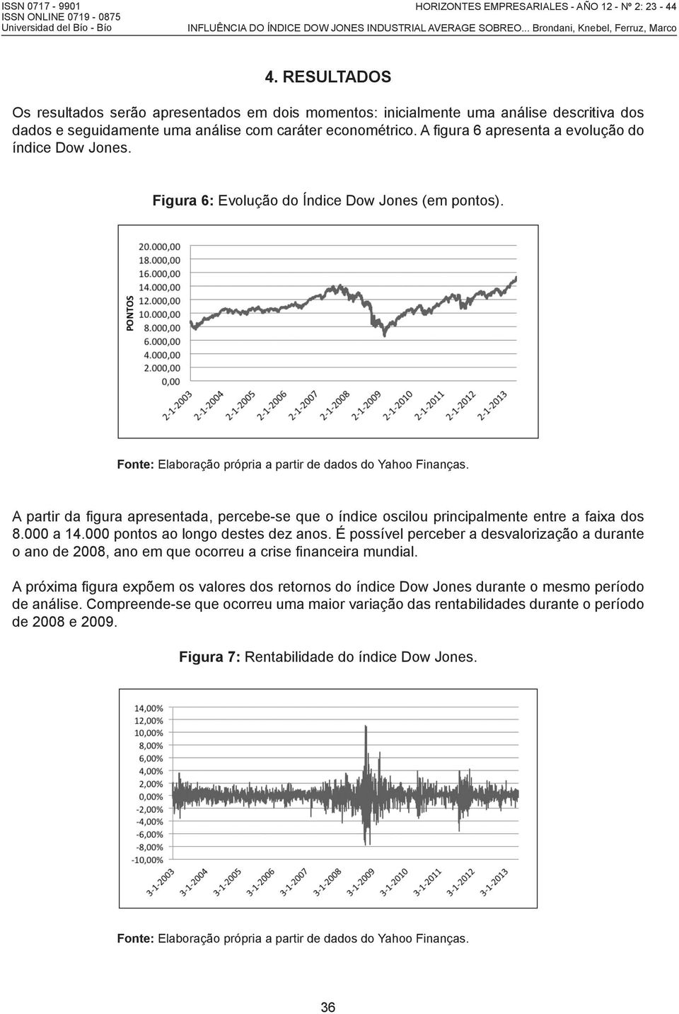 A partir da figura apresentada, percebe-se que o índice oscilou principalmente entre a faixa dos 8.000 a 14.000 pontos ao longo destes dez anos.