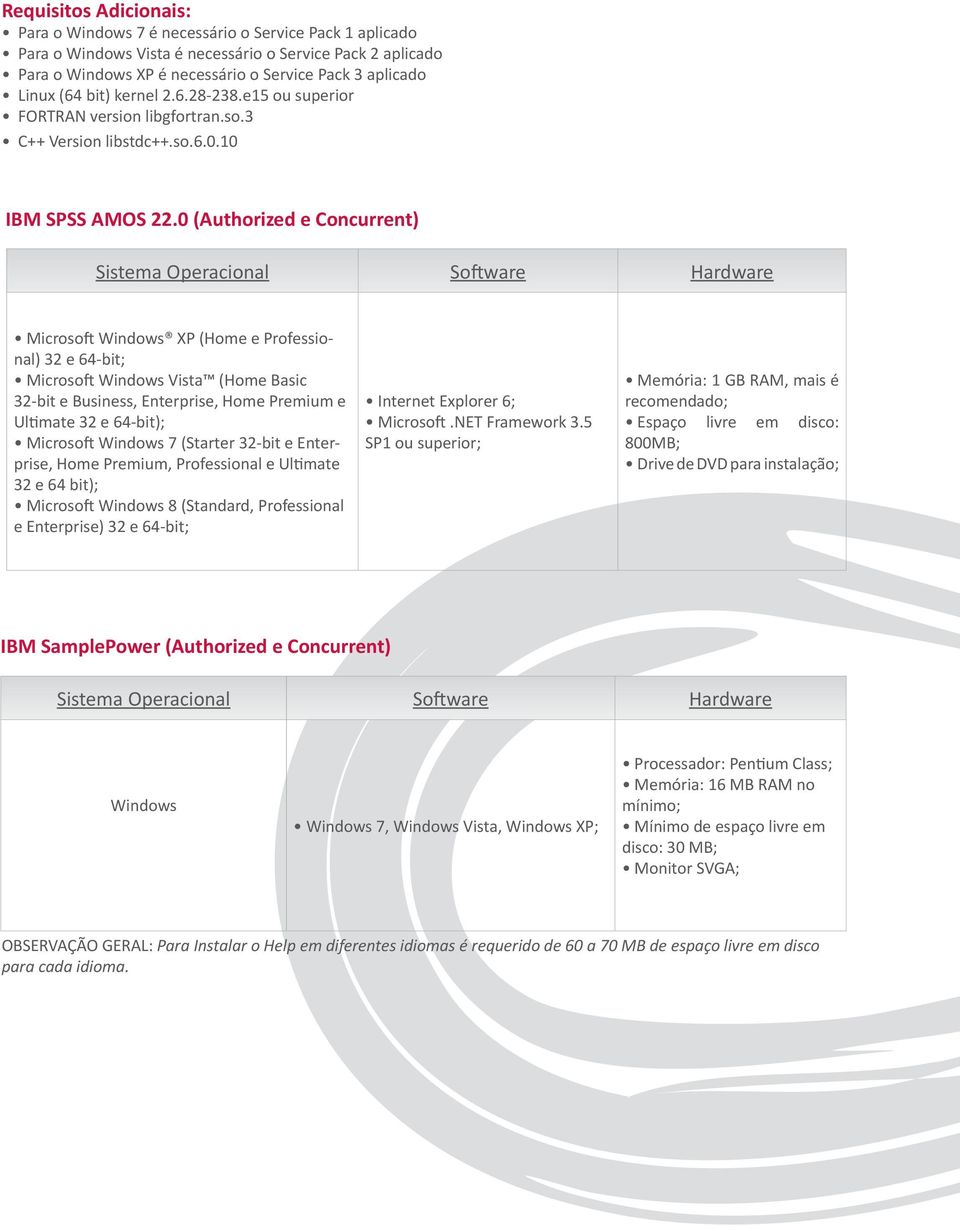 0 (Authorized e Concurrent) Sistema Operacional Software Hardware Microsoft Windows XP (Home e Professional) 32 e 64-bit; Microsoft Windows Vista (Home Basic 32-bit e Business, Enterprise, Home