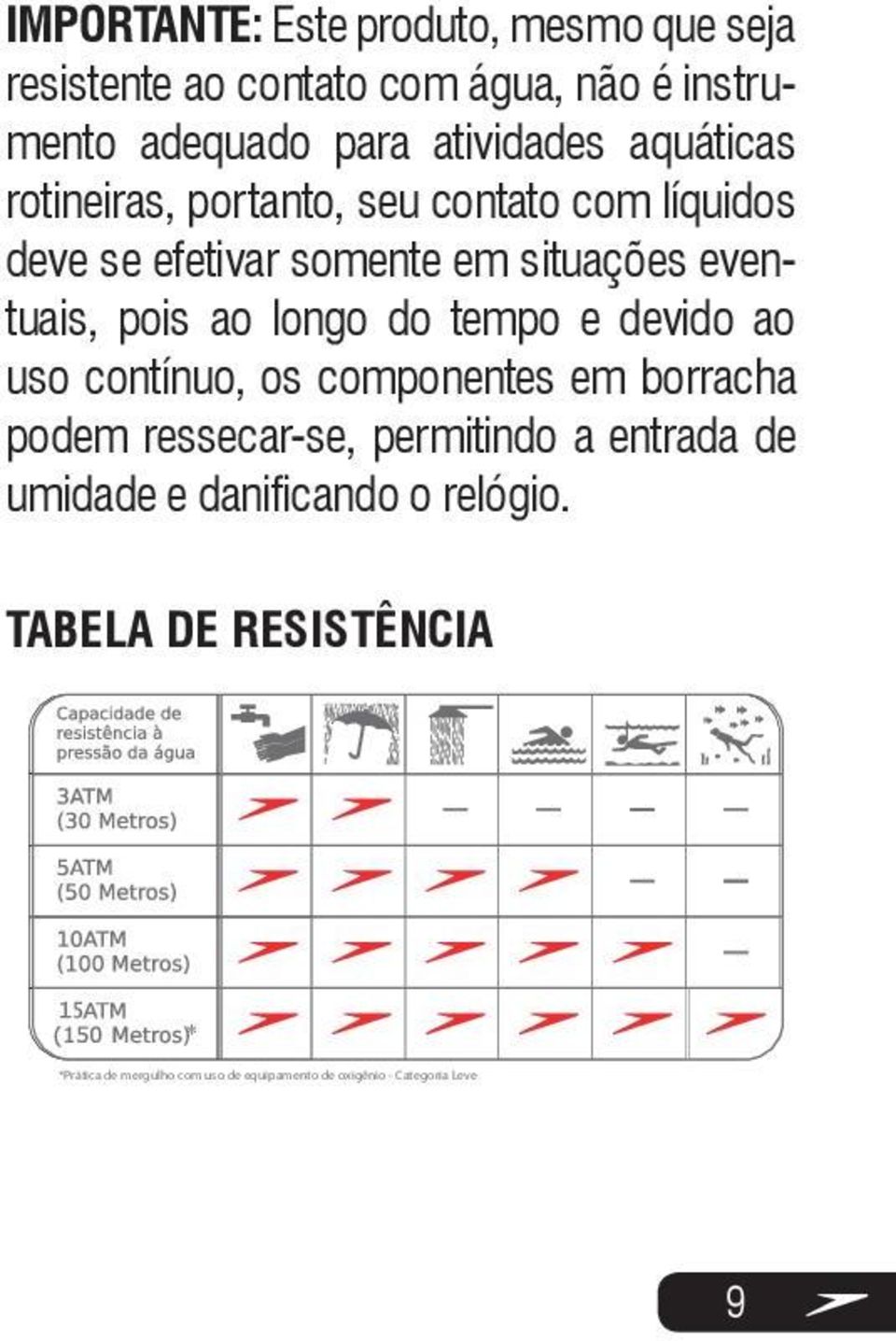 longo do tempo e devido ao uso contínuo, os componentes em borracha podem ressecar-se, permitindo a entrada de