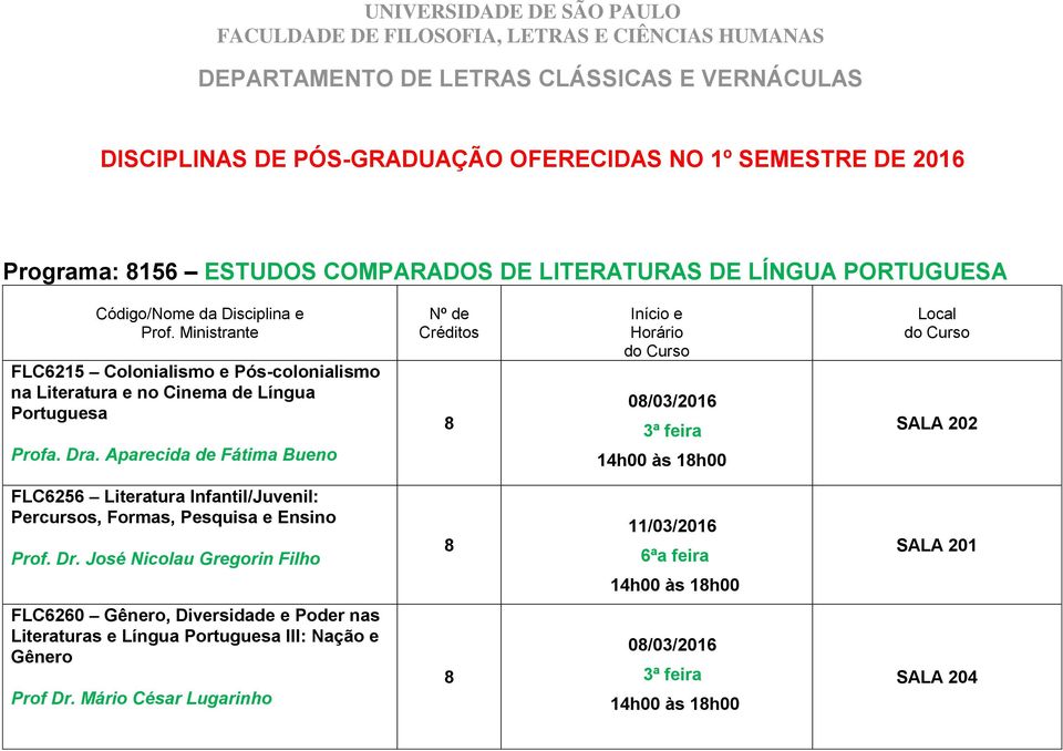 Aparecida de Fátima Bueno 0/03/2016 SALA 202 FLC6256 Literatura Infantil/Juvenil: Percursos, Formas, Pesquisa e Ensino Prof. Dr.