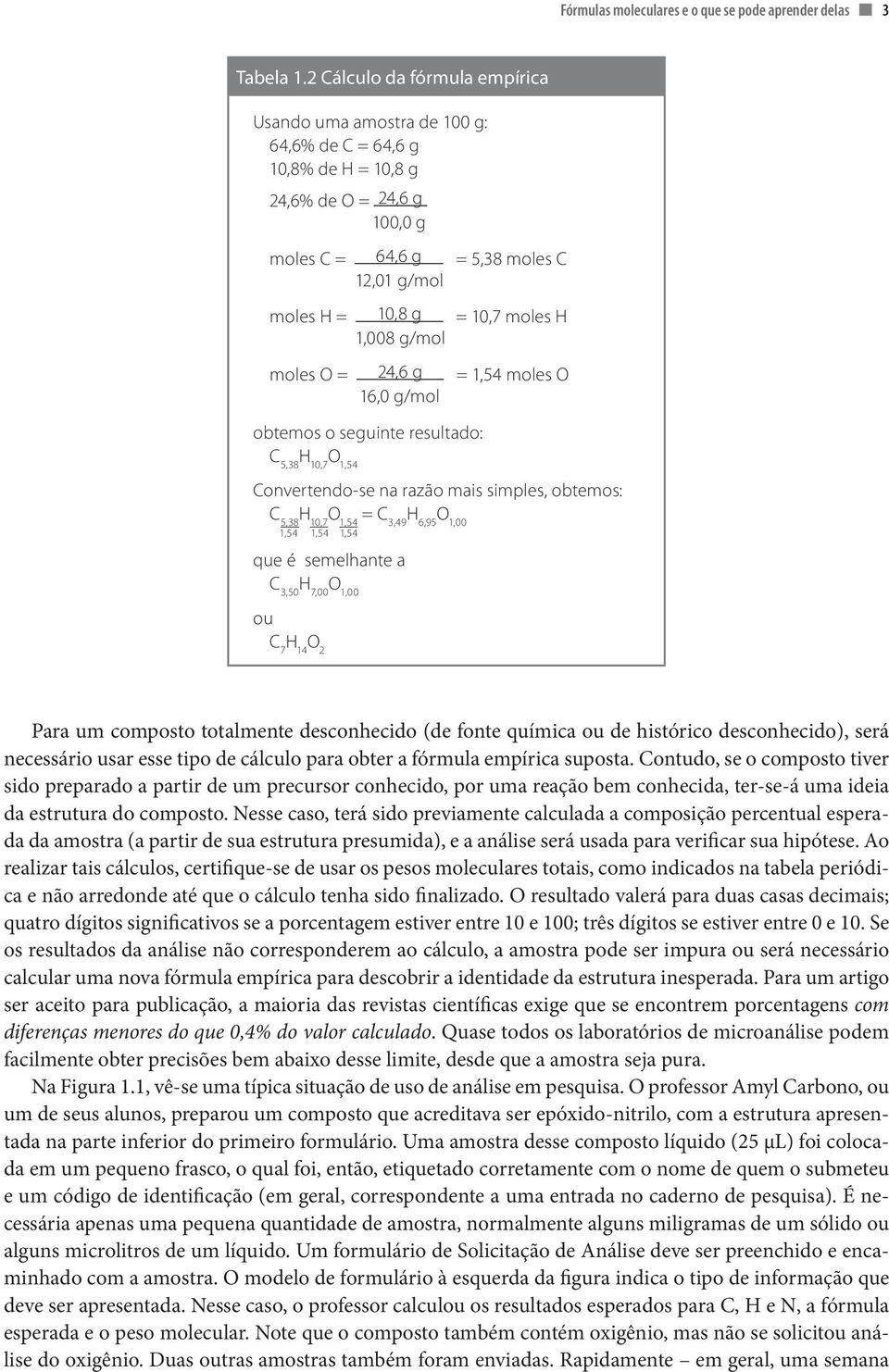 1,008 g/mol moles O = 24,6 g = 1,54 moles O 16,0 g/mol obtemos o seguinte resultado: C 5,38 10,7 O 1,54 Convertendo-se na razão mais simples, obtemos: C 5,38 10,7 O 1,54 = C 3,49 6,95 O 1,00 1,54