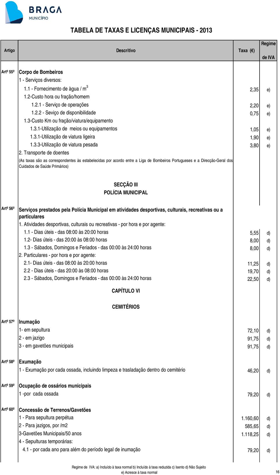 Transporte de doentes (As taxas são as correspondentes às estabelecidas por acordo entre a Liga de Bombeiros Portugueses e a Direcção-Geral dos Cuidados de Saúde Primários) SECÇÃO III POLÍCIA