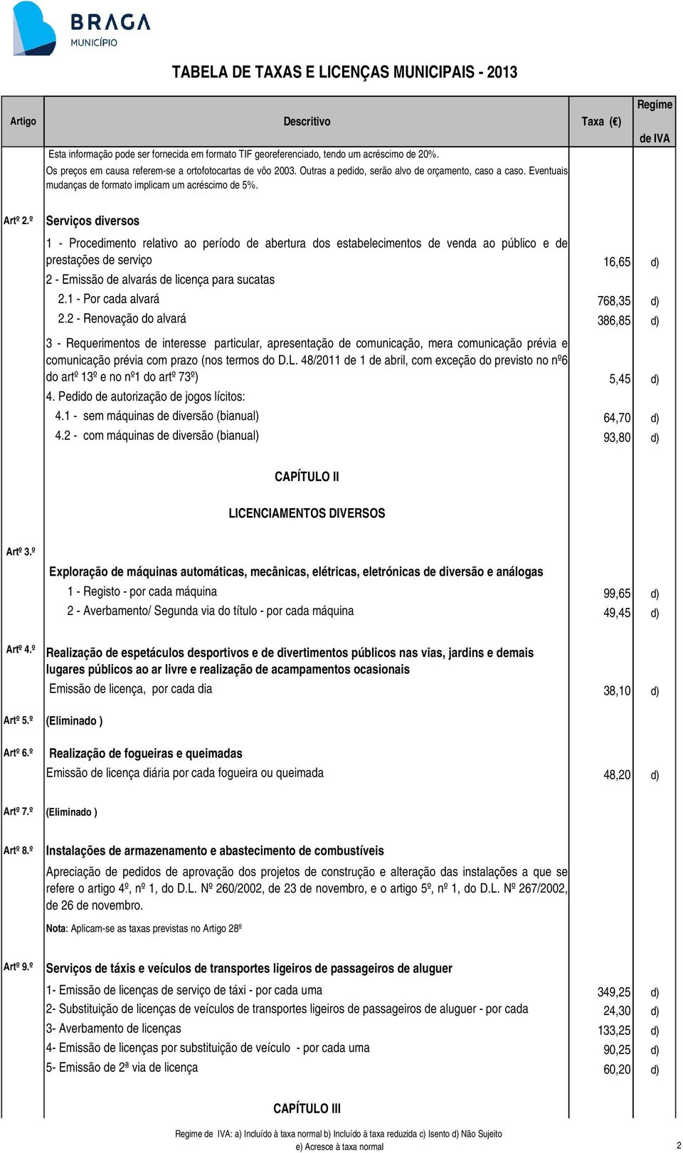 º Serviços diversos 1 - Procedimento relativo ao período de abertura dos estabelecimentos de venda ao público e de prestações de serviço 16,65 d) 2 - Emissão de alvarás de licença para sucatas 2.