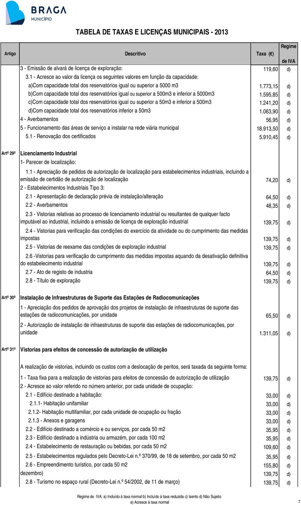 773,15 d) b)com capacidade total dos reservatórios igual ou superior a 500m3 e inferior a 5000m3 1.595,85 d) c)com capacidade total dos reservatórios igual ou superior a 50m3 e inferior a 500m3 1.