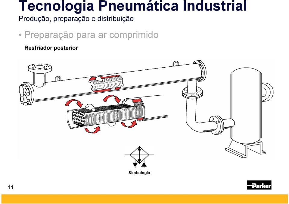 Preparação para ar