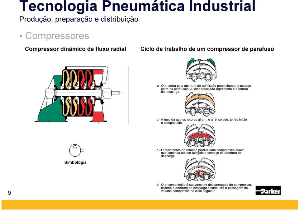 b - À medida que os rotores giram, o ar é isolado, tendo início a compressão.