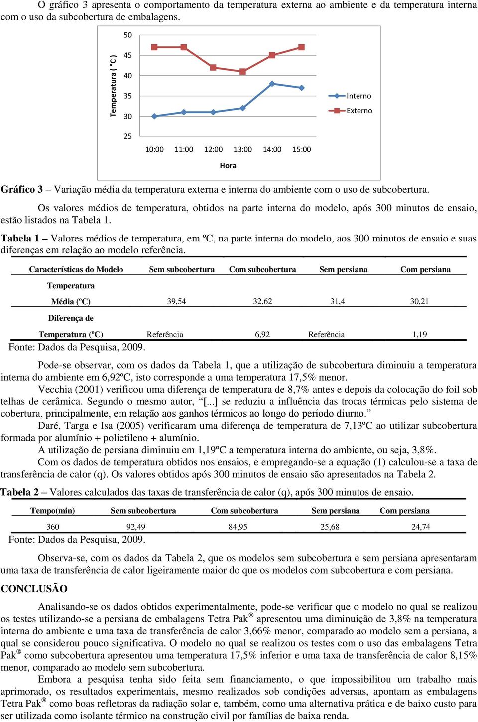 Os valores médios de temperatura, obtidos na parte interna do modelo, após 300 minutos de ensaio, estão listados na Tabela 1.