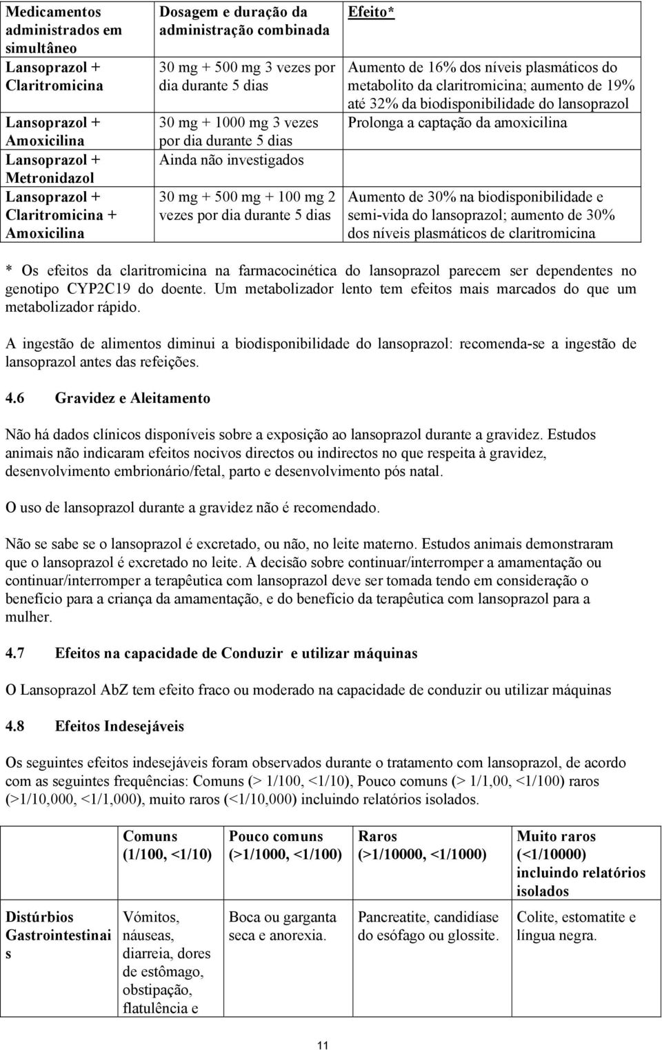 Efeito* Aumento de 16% dos níveis plasmáticos do metabolito da claritromicina; aumento de 19% até 32% da biodisponibilidade do lansoprazol Prolonga a captação da amoxicilina Aumento de 30% na