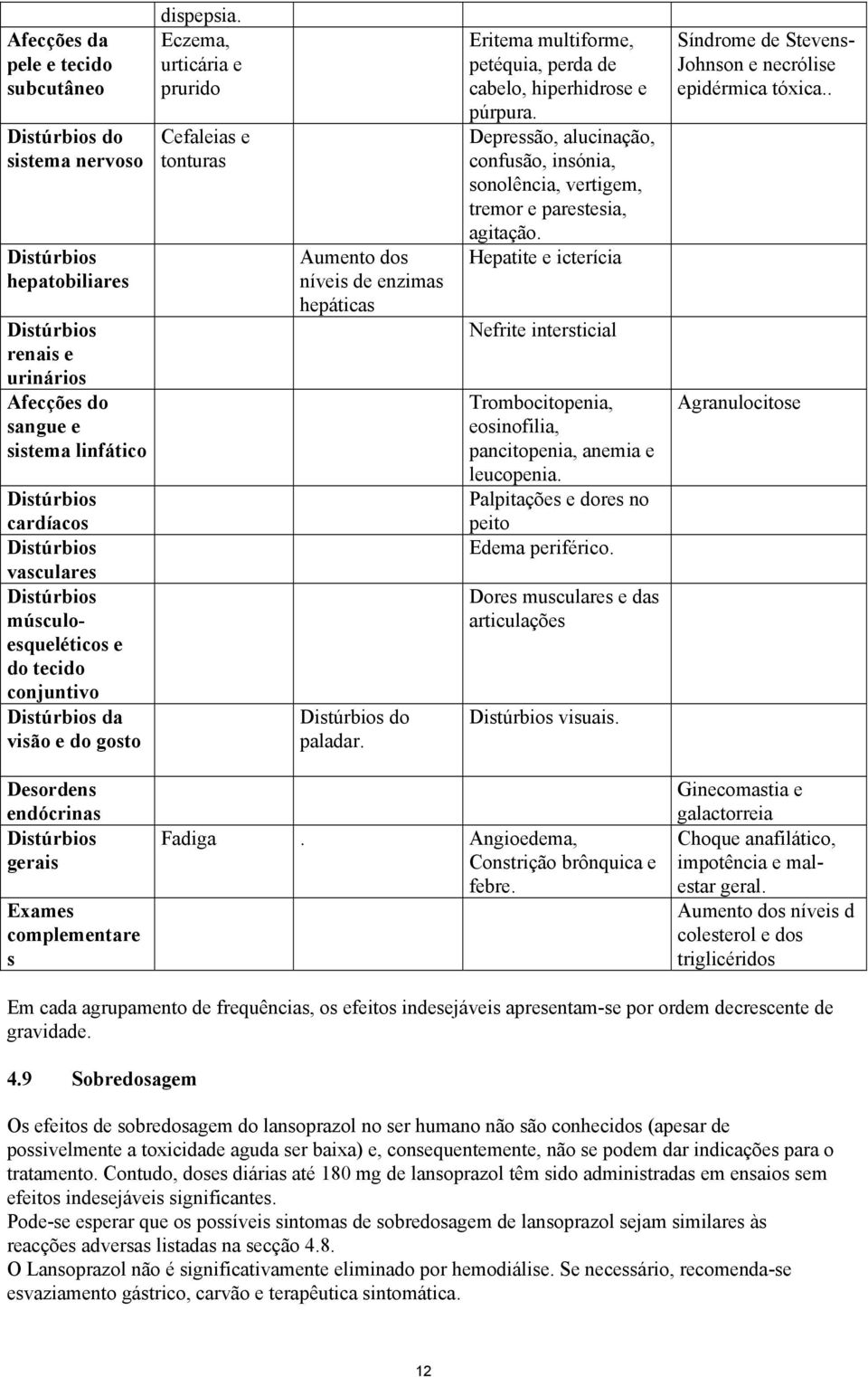 Eczema, urticária e prurido Cefaleias e tonturas Aumento dos níveis de enzimas hepáticas Distúrbios do paladar. Eritema multiforme, petéquia, perda de cabelo, hiperhidrose e púrpura.