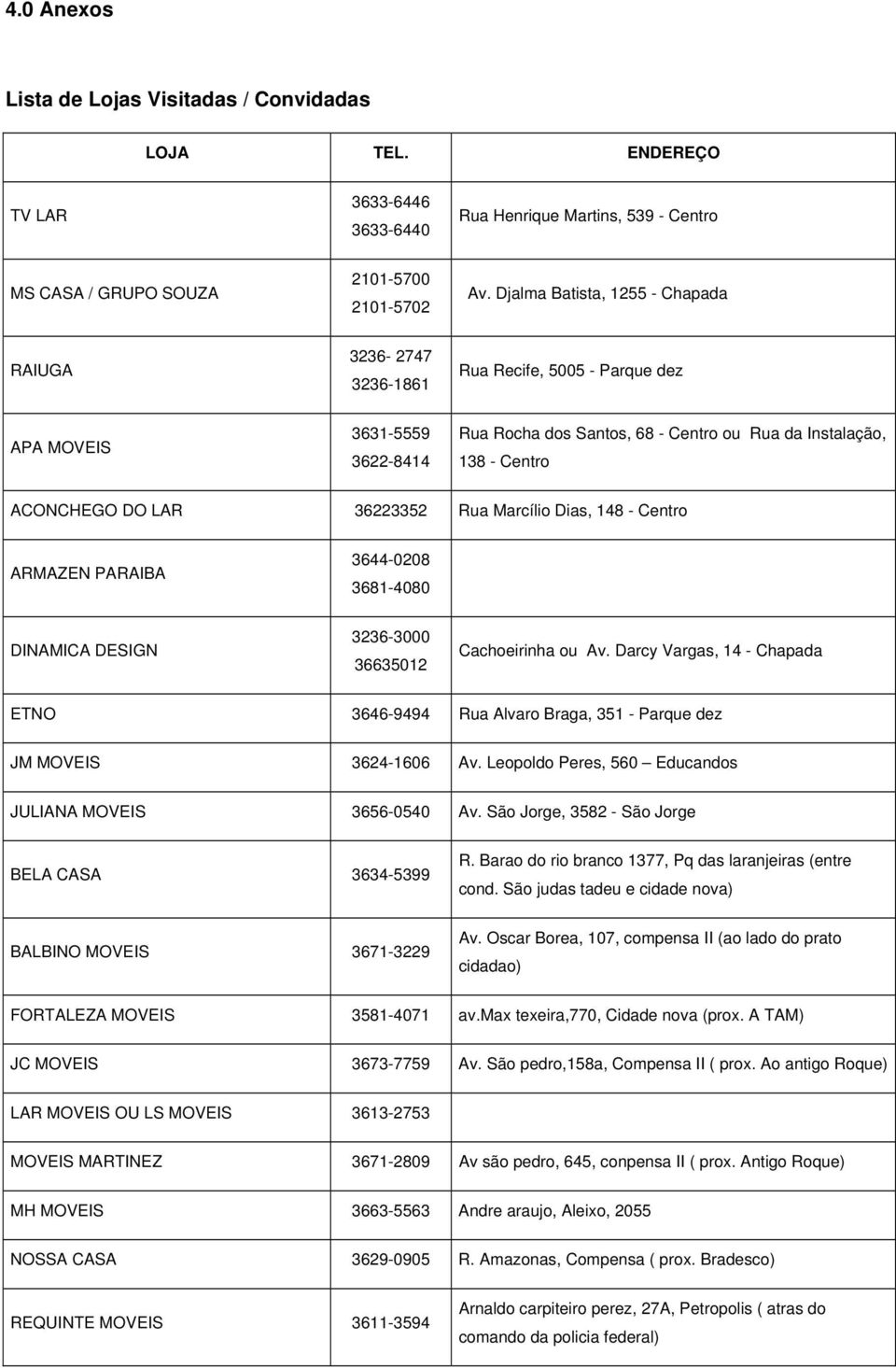 DO LAR 36223352 Rua Marcílio Dias, 148 - Centro ARMAZEN PARAIBA 3644-0208 3681-4080 DINAMICA DESIGN 3236-3000 36635012 Cachoeirinha ou Av.