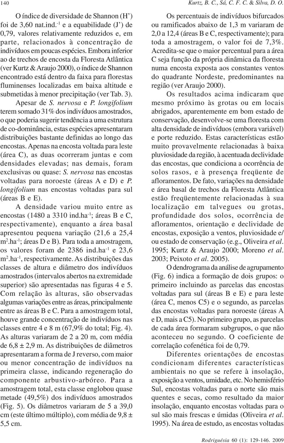 Embora inferior ao de trechos de encosta da Floresta Atlântica (ver Kurtz & Araujo 2000), o índice de Shannon encontrado está dentro da faixa para florestas fluminenses localizadas em baixa altitude