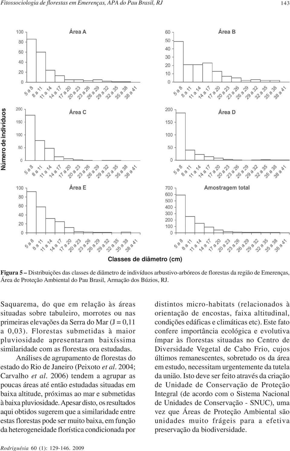 Saquarema, do que em relação às áreas situadas sobre tabuleiro, morrotes ou nas primeiras elevações da Serra do Mar (J = 0,11 a 0,03).