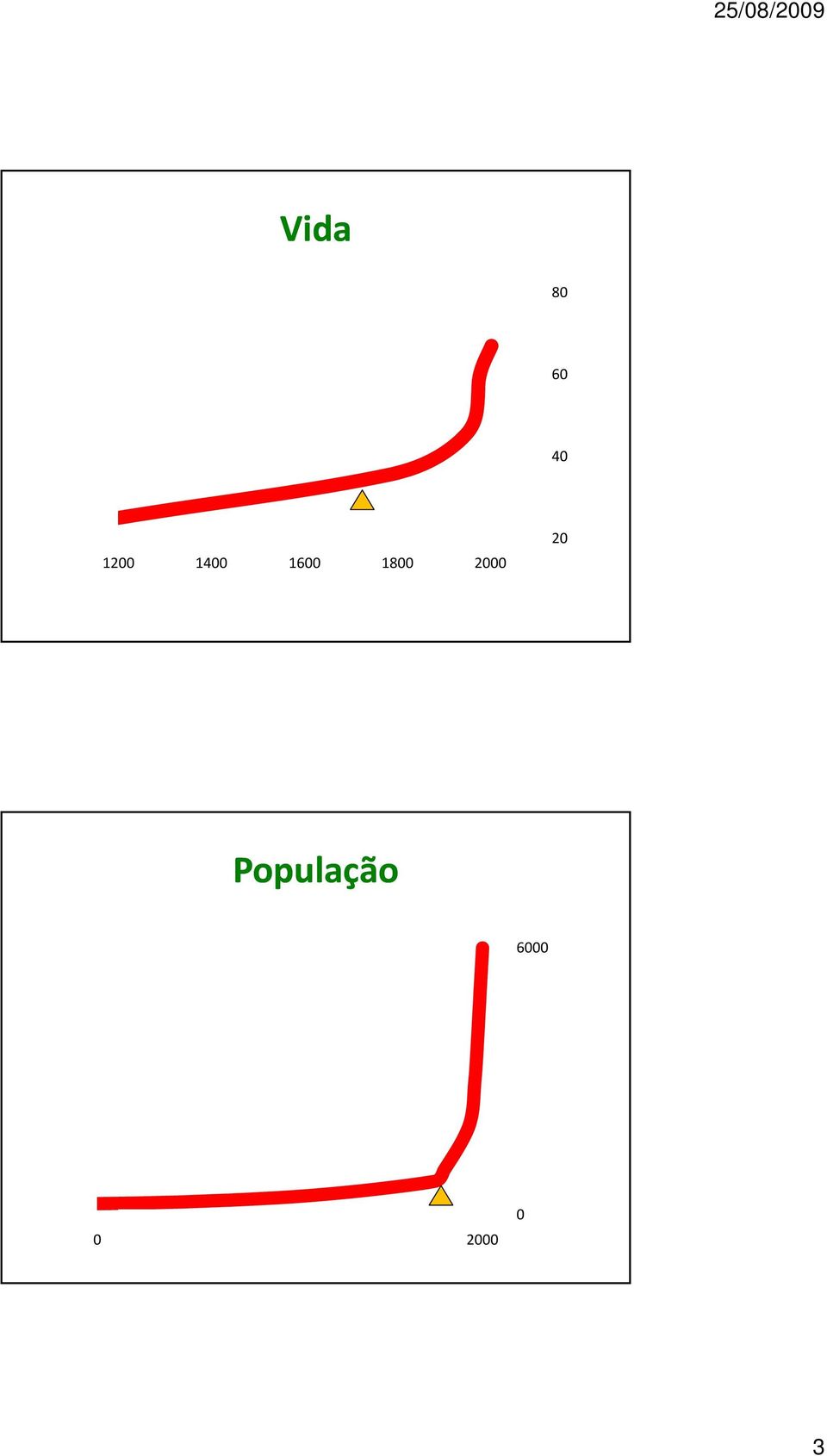 http://www.sustainablescale.