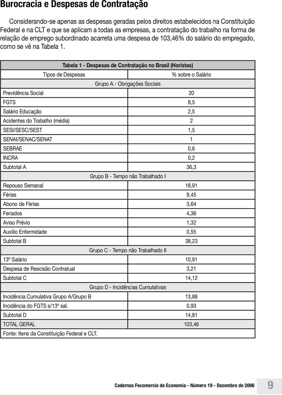 Tabela 1 - Despesas de Contratação no Brasil (Horistas) Tipos de Despesas % sobre o Salário Grupo A - Obrigações Sociais Previdência Social 20 FGTS 8,5 Salário Educação 2,5 Acidentes do Trabalho