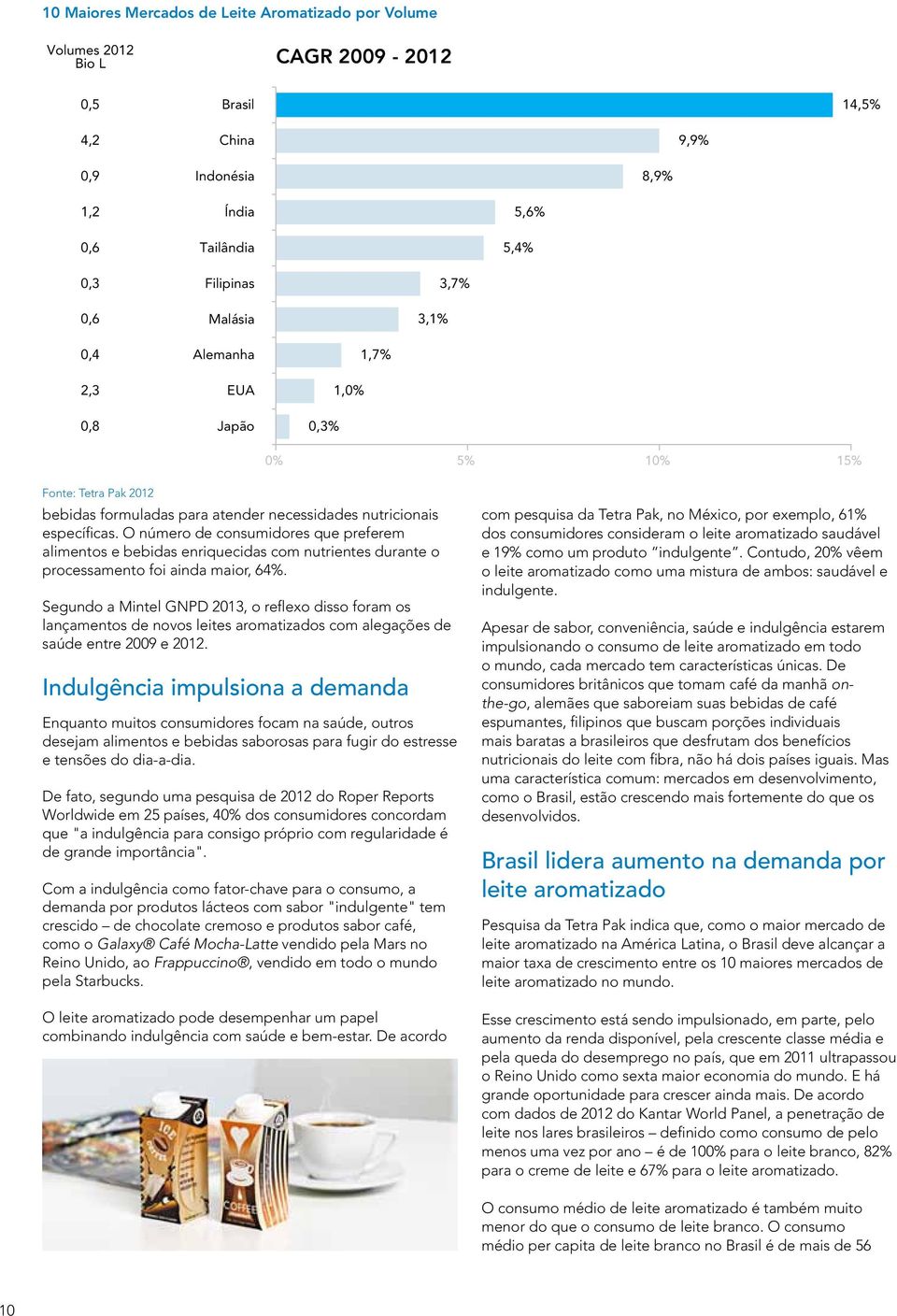 O número de consumidores que preferem alimentos e bebidas enriquecidas com nutrientes durante o processamento foi ainda maior, 64%.