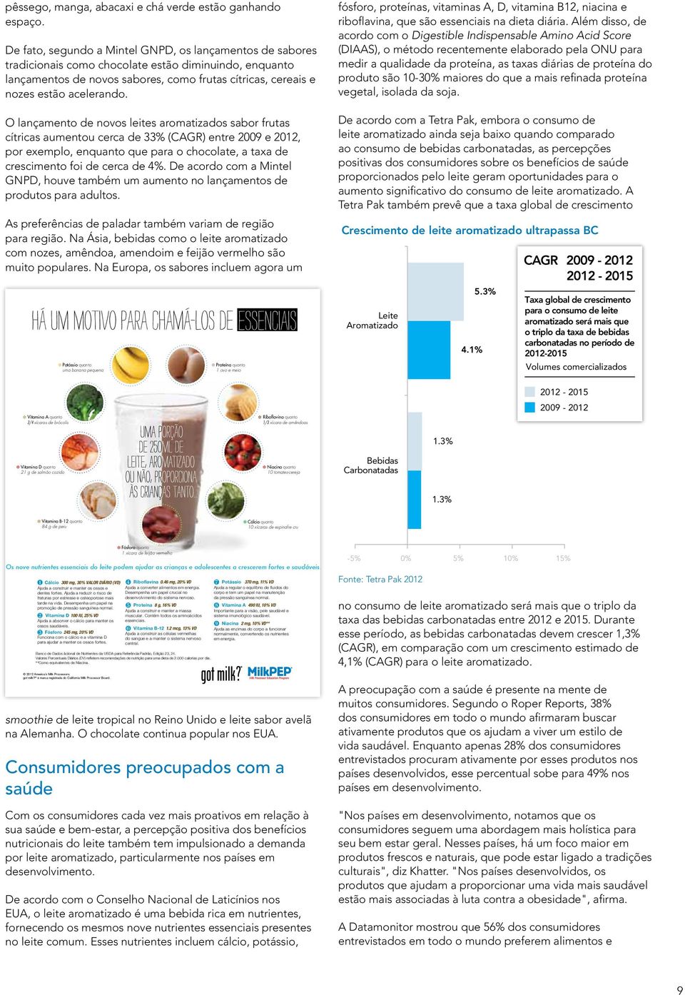 O lançamento de novos leites aromatizados sabor frutas cítricas aumentou cerca de 33% (CAGR) entre 2009 e 2012, por exemplo, enquanto que para o chocolate, a taxa de crescimento foi de cerca de 4%.