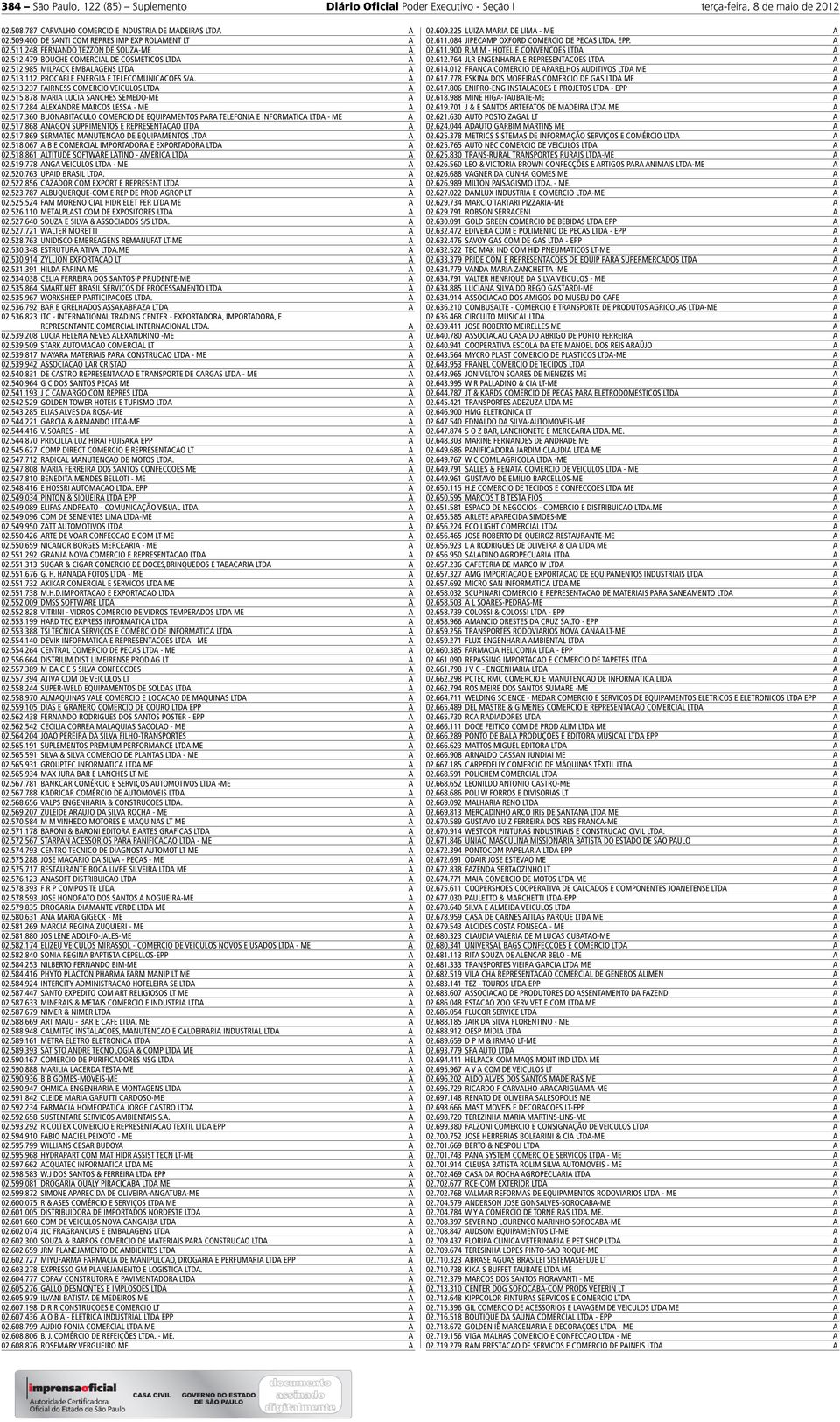 112 PROCBLE ENERGI E TELECOMUNICCOES S/. 02.513.237 FIRNESS COMERCIO VEICULOS LTD 02.515.878 MRI LUCI SNCHES SEMEDO-ME 02.517.