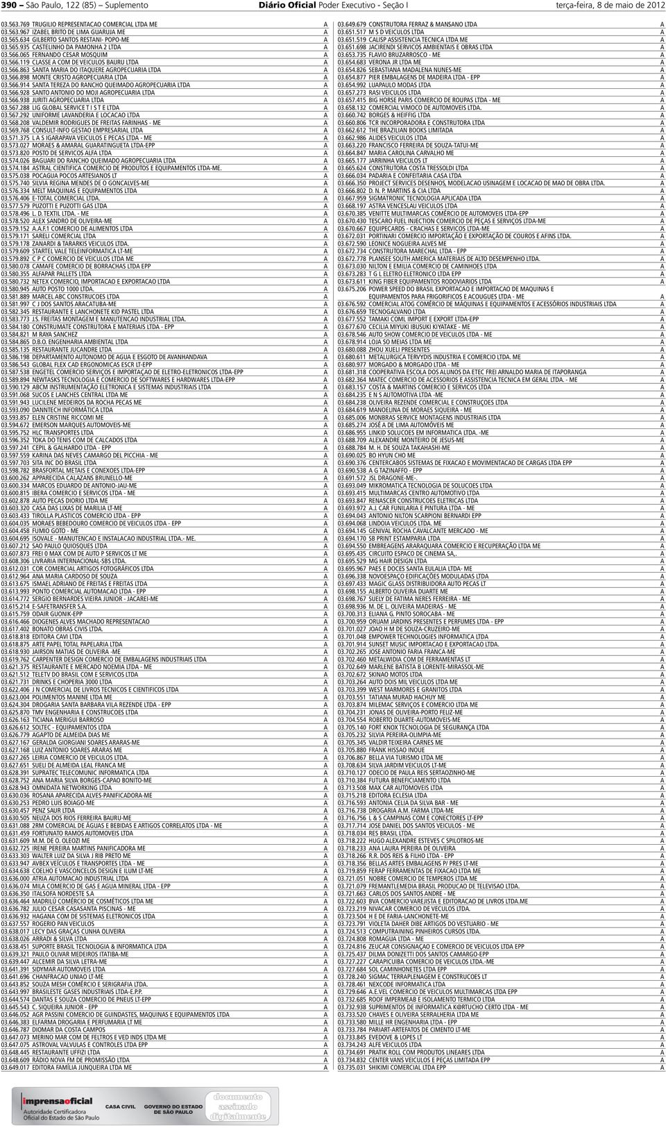 566.914 SNT TEREZ DO RNCHO QUEIMDO GROPECURI LTD 03.566.928 SNTO NTONIO DO MOJI GROPECURI LTD 03.566.938 JURITI GROPECURI LTD 03.567.288 LIG GLOBL SERVICE T I S T E LTD 03.567.292 UNIFORME LVNDERI E LOCCO LTD 03.