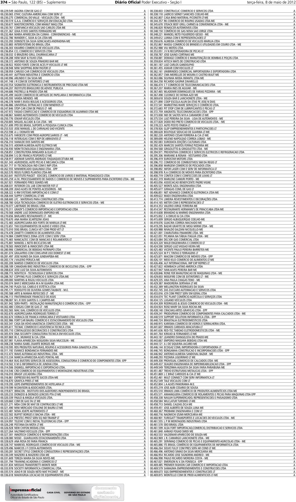 464 MRI PRECID D CUNH - CONVENIENCIS - ME 00.232.786 WNDER C. SILV & CI LTD-ME 00.233.393 DONISETE D SILV GONCLVES NDRDIN-ME 00.233.883 INTERSYSTEMS DO BRSIL LTD 00.236.