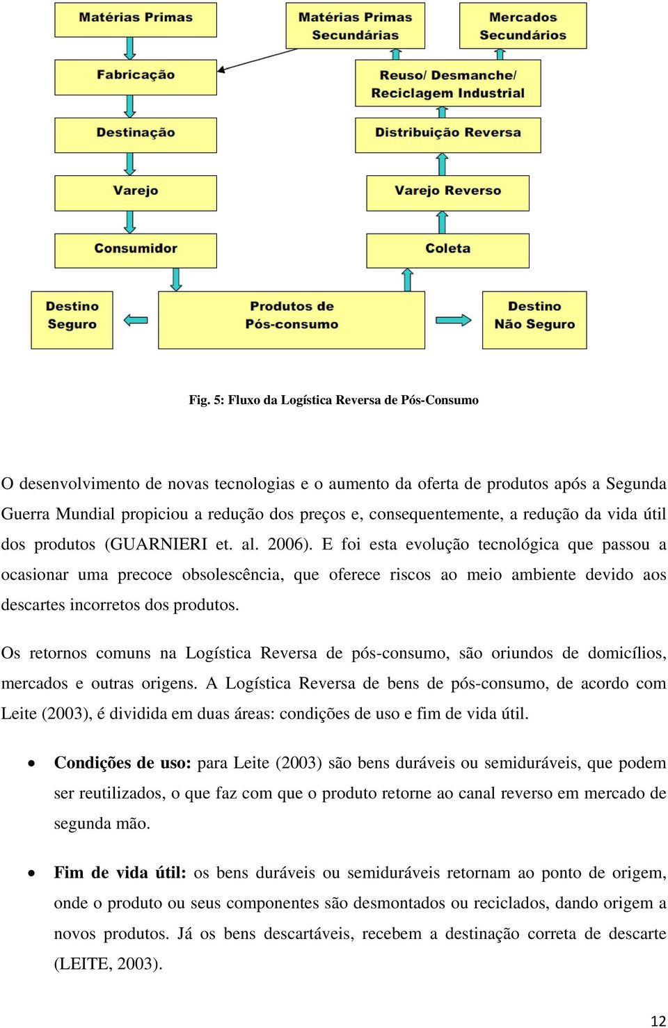 E foi esta evolução tecnológica que passou a ocasionar uma precoce obsolescência, que oferece riscos ao meio ambiente devido aos descartes incorretos dos produtos.