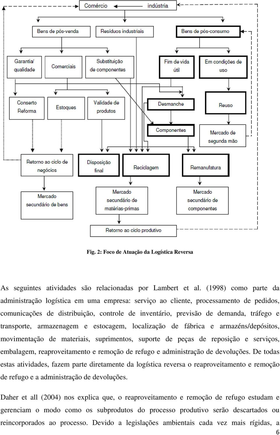 transporte, armazenagem e estocagem, localização de fábrica e armazéns/depósitos, movimentação de materiais, suprimentos, suporte de peças de reposição e serviços, embalagem, reaproveitamento e