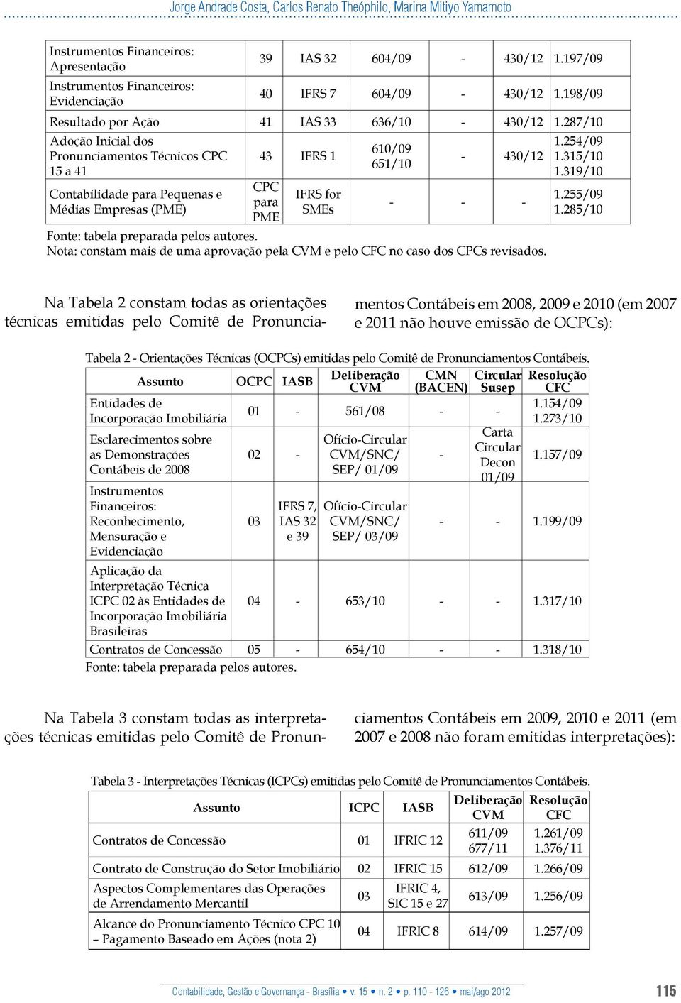 287/10 Adoção Inicial dos Pronunciamentos Técnicos CPC 15 a 41 Contabilidade para Pequenas e Médias Empresas (PME) 43 IFRS 1 CPC para PME IFRS for SMEs 610/09 651/10-430/12 - - - Fonte: tabela