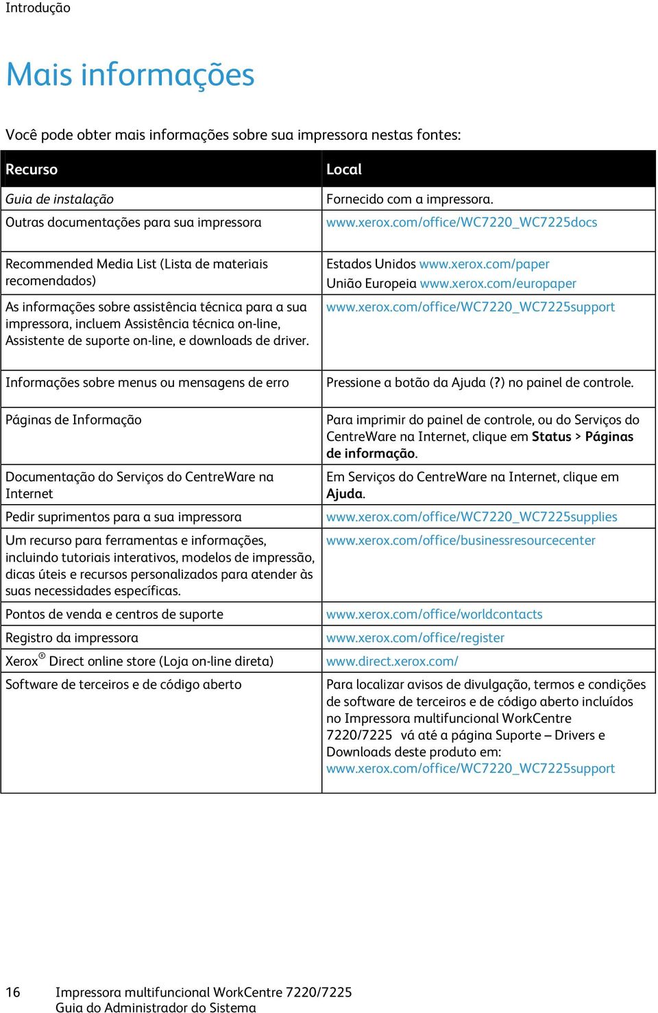 com/office/wc7220_wc7225docs Recommended Media List (Lista de materiais recomendados) As informações sobre assistência técnica para a sua impressora, incluem Assistência técnica on-line, Assistente