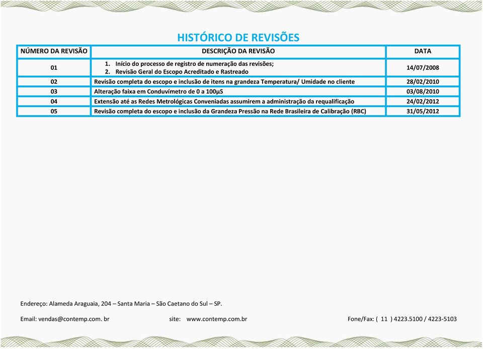 no cliente 28/02/2010 03 Alteração faixa em Conduvímetro de 0 a 100μS 03/08/2010 04 Extensão até as Redes Metrológicas Conveniadas assumirem a