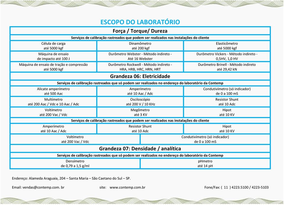 HRA, HRB, HRC, HRN, HRT Grandeza 06: Eletricidade Amperímetro até 10 Aac / Adc Osciloscópio até 200 V / 10 KHz Megômetro até 3 KV Voltímetro até 200 Vac / Vdc Resistor Shunt até 10 Adc Elasticômetro