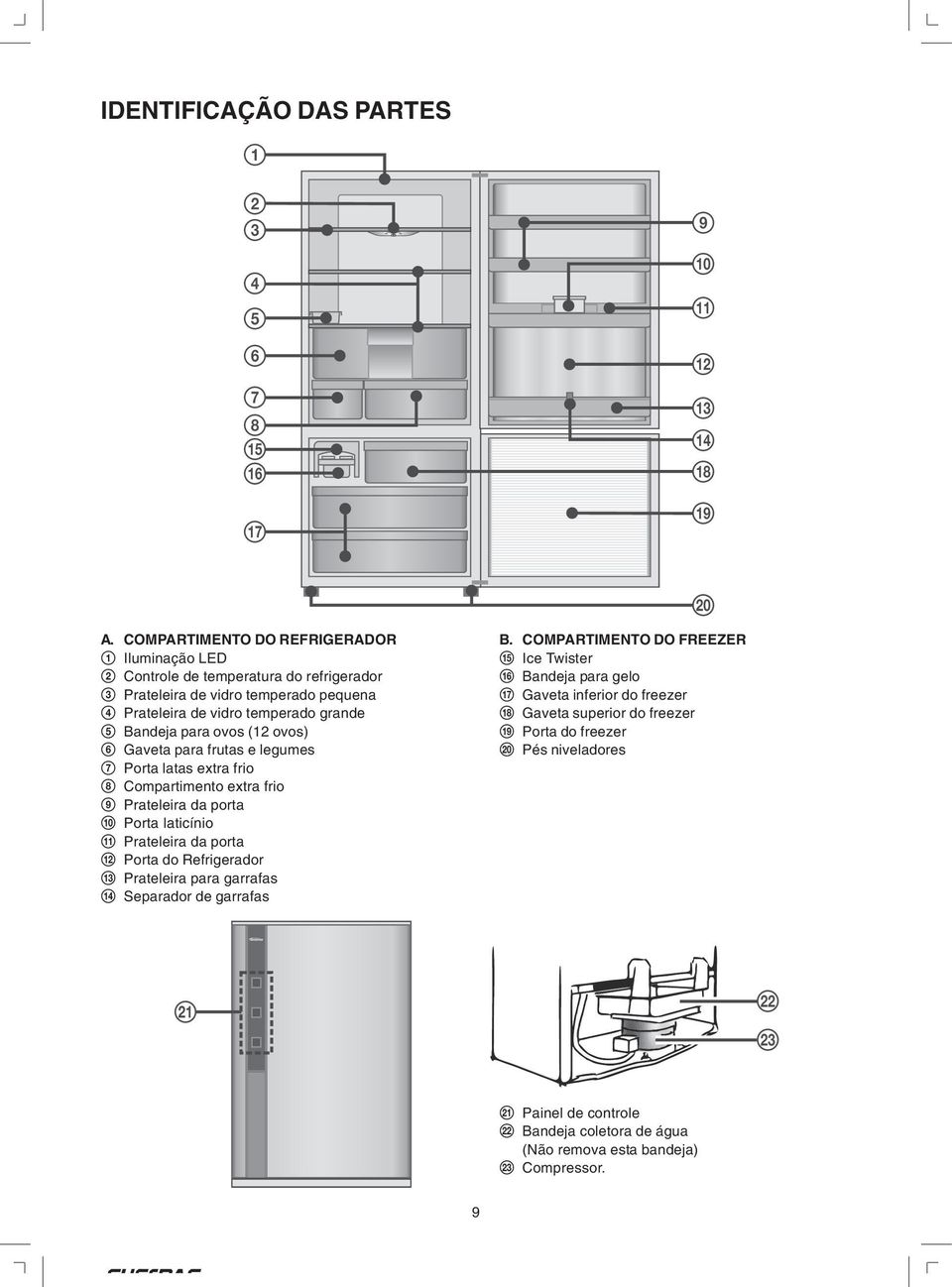 ovos) 6 Gaveta para frutas e legumes 7 Porta latas extra frio 8 Compartimento extra frio 9 Prateleira da porta q; Porta laticínio qa Prateleira da porta qs Porta do Refrigerador qd Prateleira