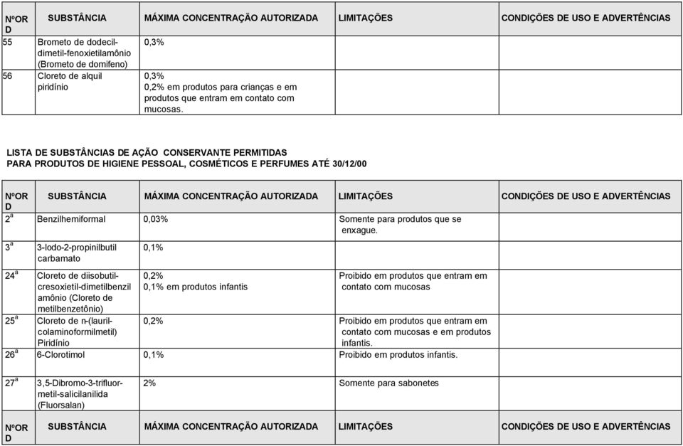 LISTA DE SUBSTÂNCIAS DE AÇÃO CONSERVANTE PERMITIDAS PARA PRODUTOS DE HIGIENE PESSOAL, COSMÉTICOS E PERFUMES ATÉ 30/12/00 NºOR SUBSTÂNCIA MÁXIMA CONCENTRAÇÃO AUTORIZADA LIMITAÇÕES CONDIÇÕES DE USO E