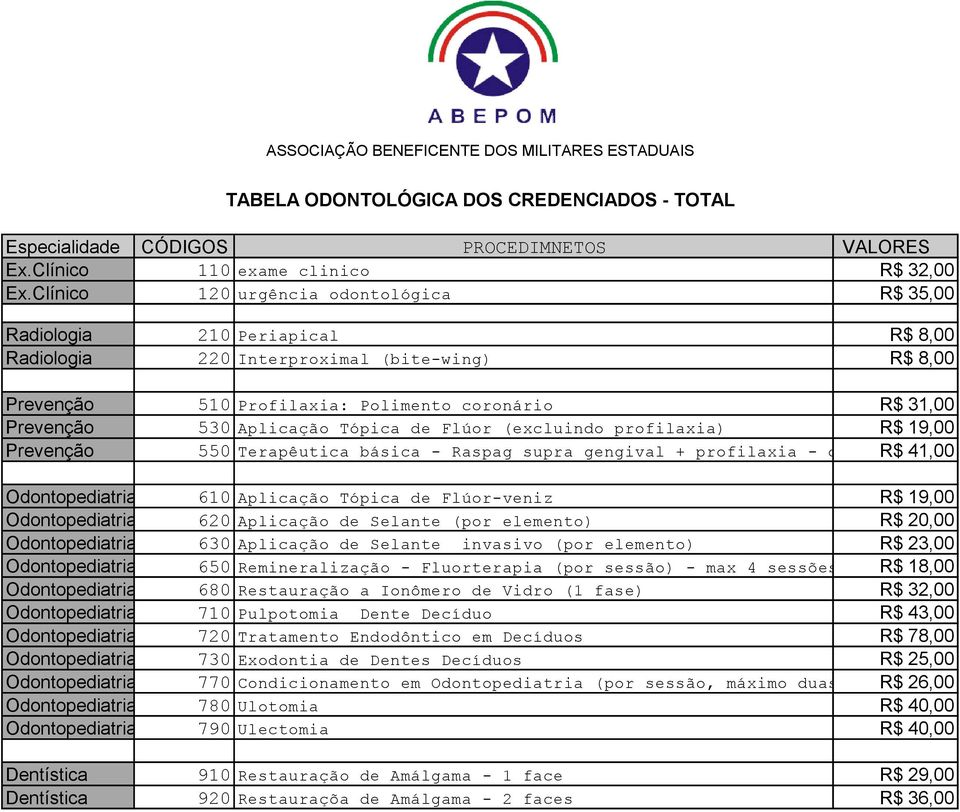 Aplicação Tópica de Flúor (excluindo profilaxia) R$ 19,00 Prevenção 550 Terapêutica básica - Raspag supra gengival + profilaxia - duas arcadas R$ 41,00 Odontopediatria 610 Aplicação Tópica de