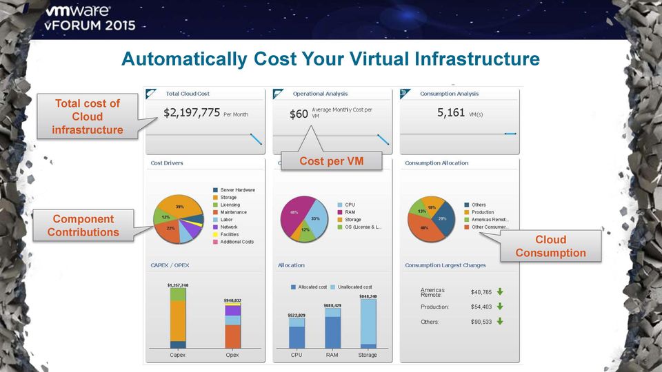 infrastructure Cost per VM