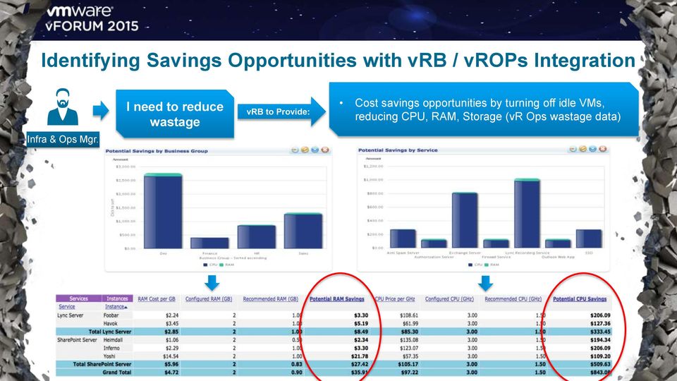 I need to reduce wastage vrb to Provide: Cost savings