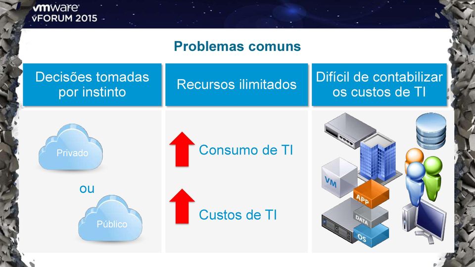 Difícil de contabilizar os custos de