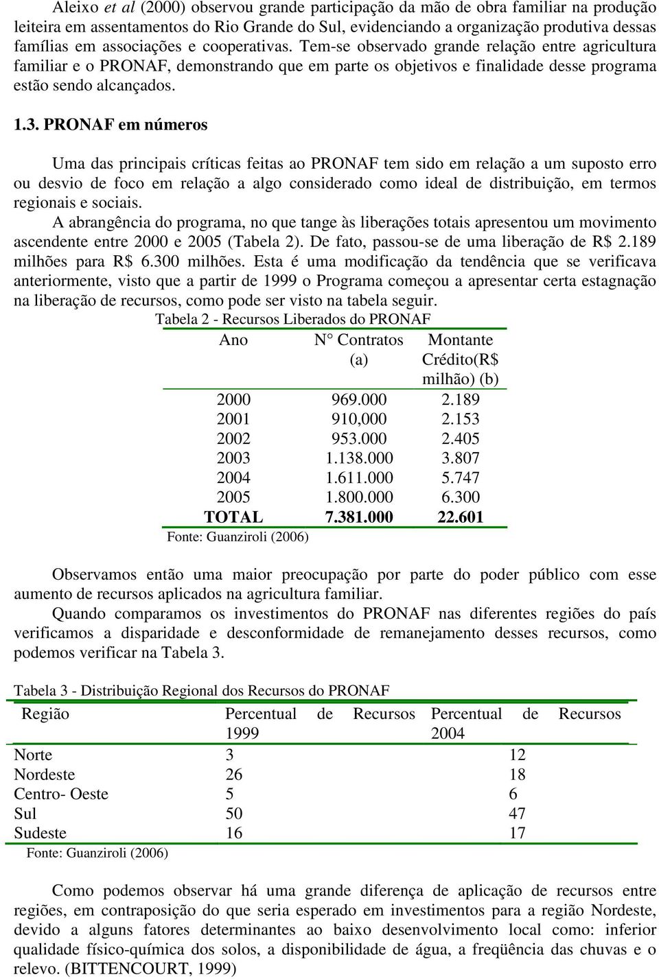 PRONAF em números Uma das principais críticas feitas ao PRONAF tem sido em relação a um suposto erro ou desvio de foco em relação a algo considerado como ideal de distribuição, em termos regionais e