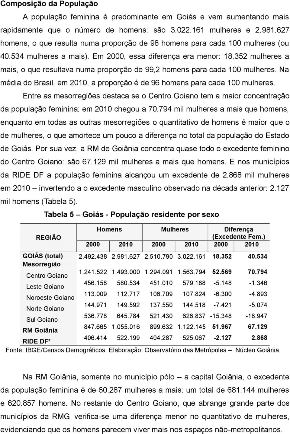 352 mulheres a mais, o que resultava numa proporção de 99,2 homens para cada 100 mulheres. Na média do Brasil, em 2010, a proporção é de 96 homens para cada 100 mulheres.