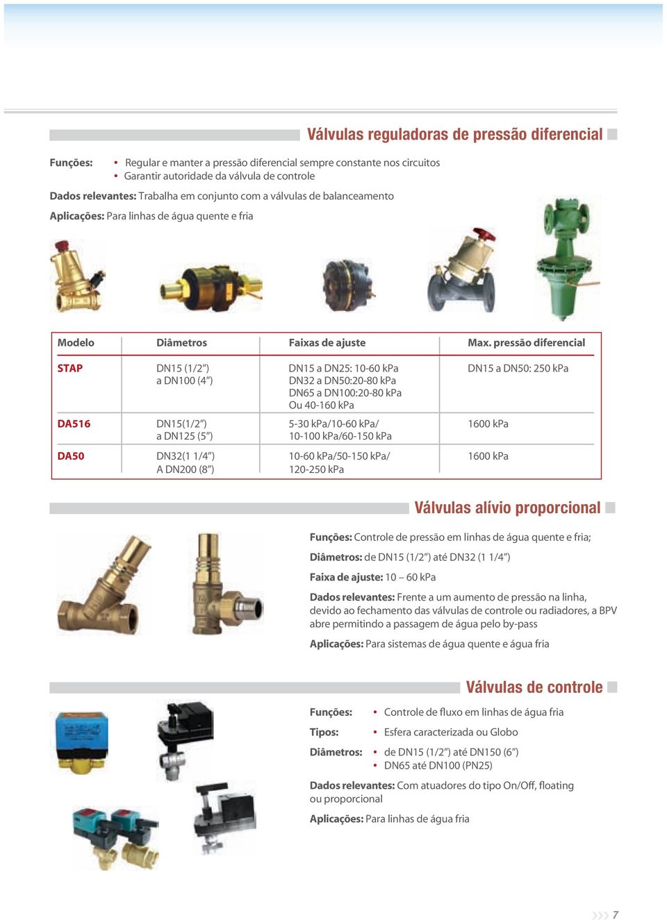 pressão diferencial STAP DN15 (1/2 ) DN15 a DN25: 10-60 kpa DN15 a DN50: 250 kpa a DN100 (4 ) DN32 a DN50:20-80 kpa DN65 a DN100:20-80 kpa Ou 40-160 kpa DA516 DN15(1/2 ) 5-30 kpa/10-60 kpa/ 1600 kpa