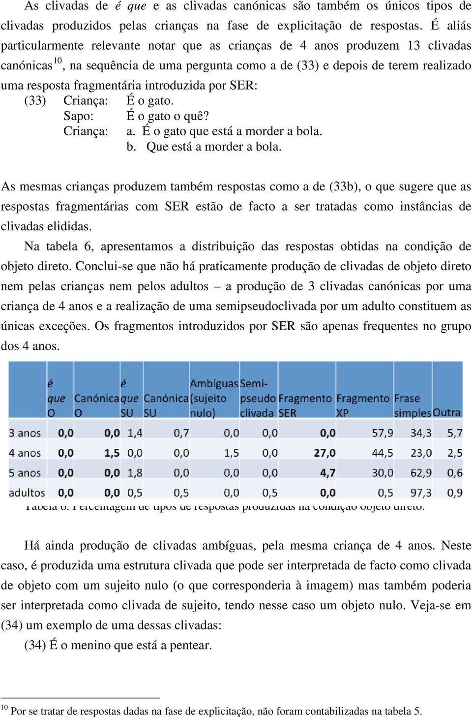 introduzida por SER: (33) Criança: É o gato. Sapo: É o gato o quê? Criança: a. É o gato que está a morder a bola. b. Que está a morder a bola.