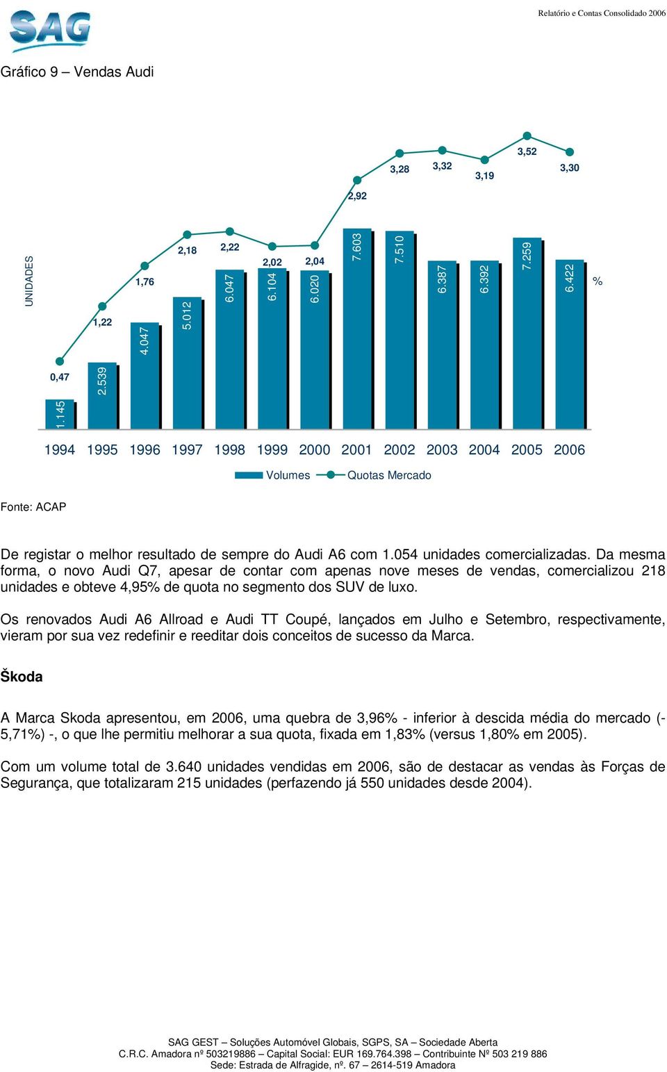 Da mesma forma, o novo Audi Q7, apesar de contar com apenas nove meses de vendas, comercializou 218 unidades e obteve 4,95% de quota no segmento dos SUV de luxo.