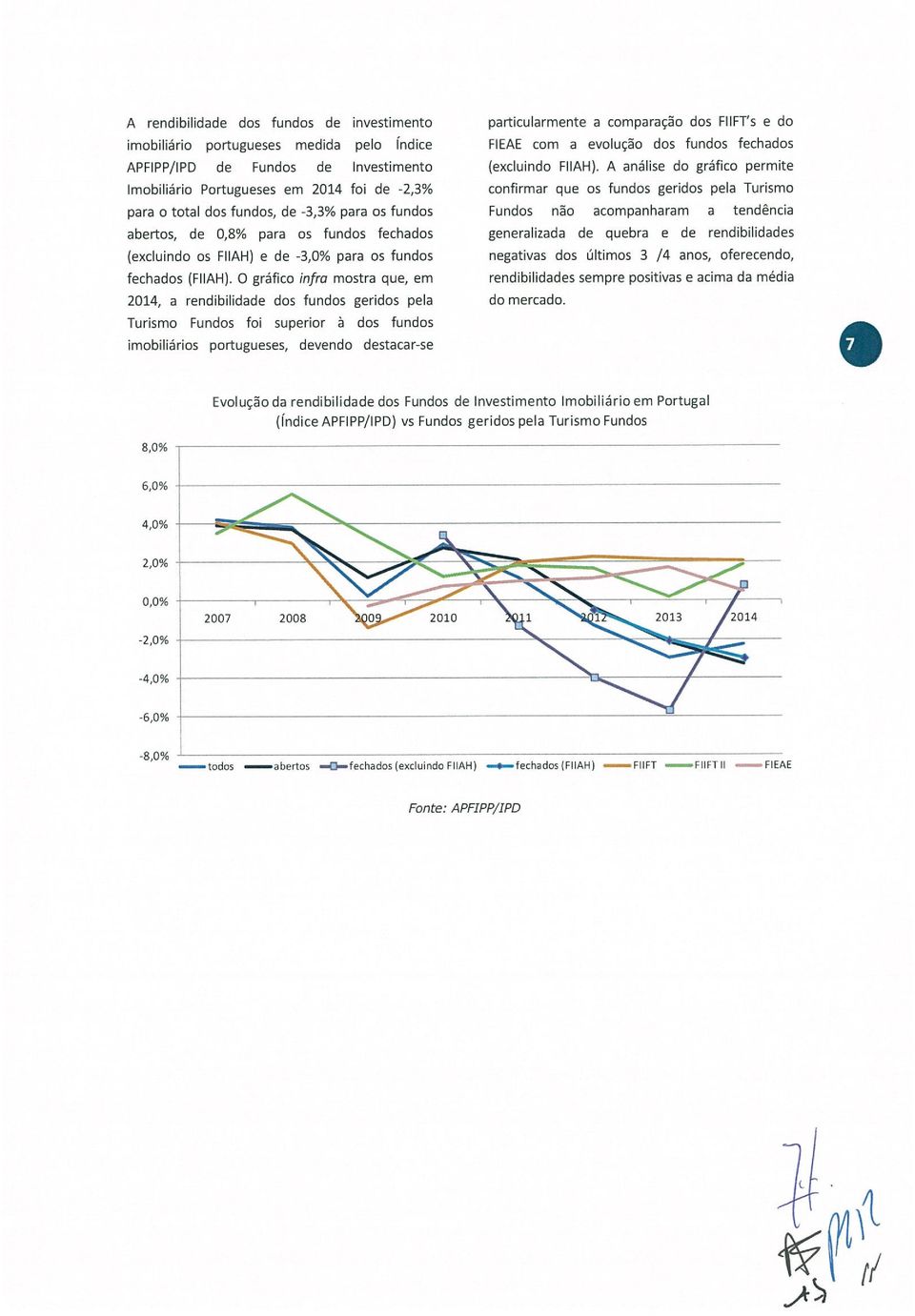 O gráfico infra mostra que, em 2014, a rendibilidade dos fundos geridos pela Turismo Fundos foi superior à dos fundos imobiliários portugueses, devendo destacar-se particularmente a comparação dos