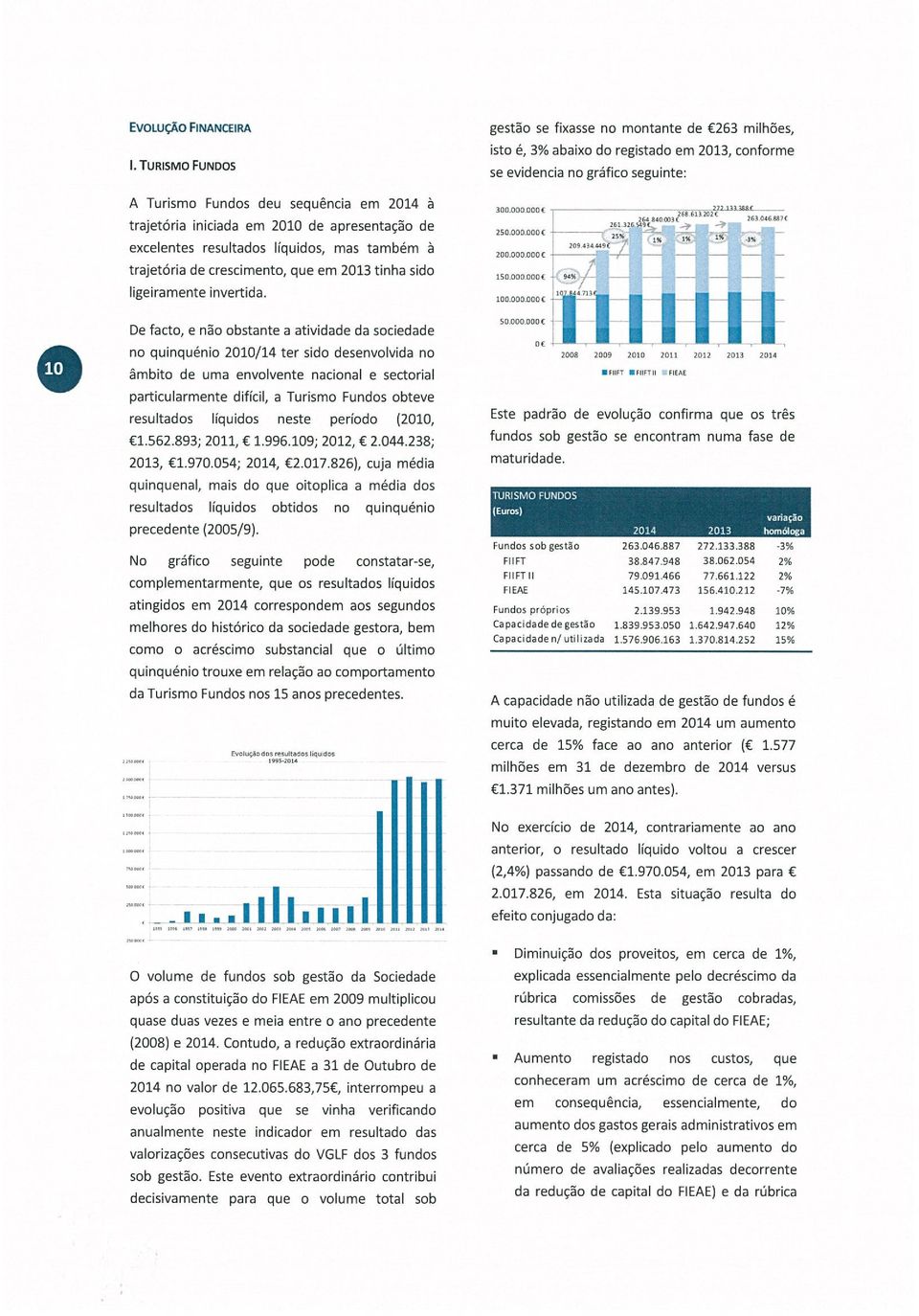 iniciada em 2010 de apresentação de excelentes resultados líquidos, mas também à trajetória de crescimento, que em 2013 tinha sido ligeiramente invertida. 300.000.000 250.000.000 200.000000 150.000.000 100.