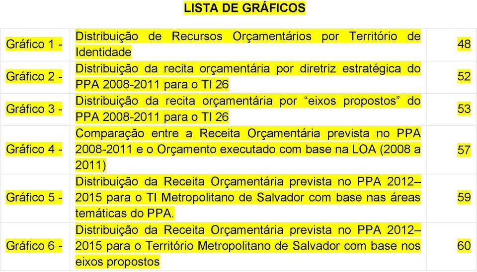 Orçamentária prevista no PPA 2008-2011 e o Orçamento executado com base na LOA (2008 a 2011) Distribuição da Receita Orçamentária prevista no PPA 2012 2015 para o TI Metropolitano de