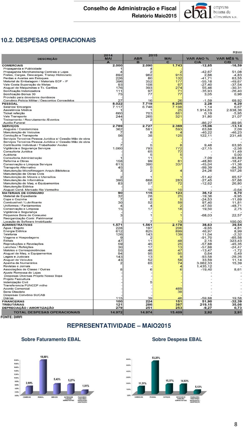 REPRESENTATIVIDADE MAIO2015