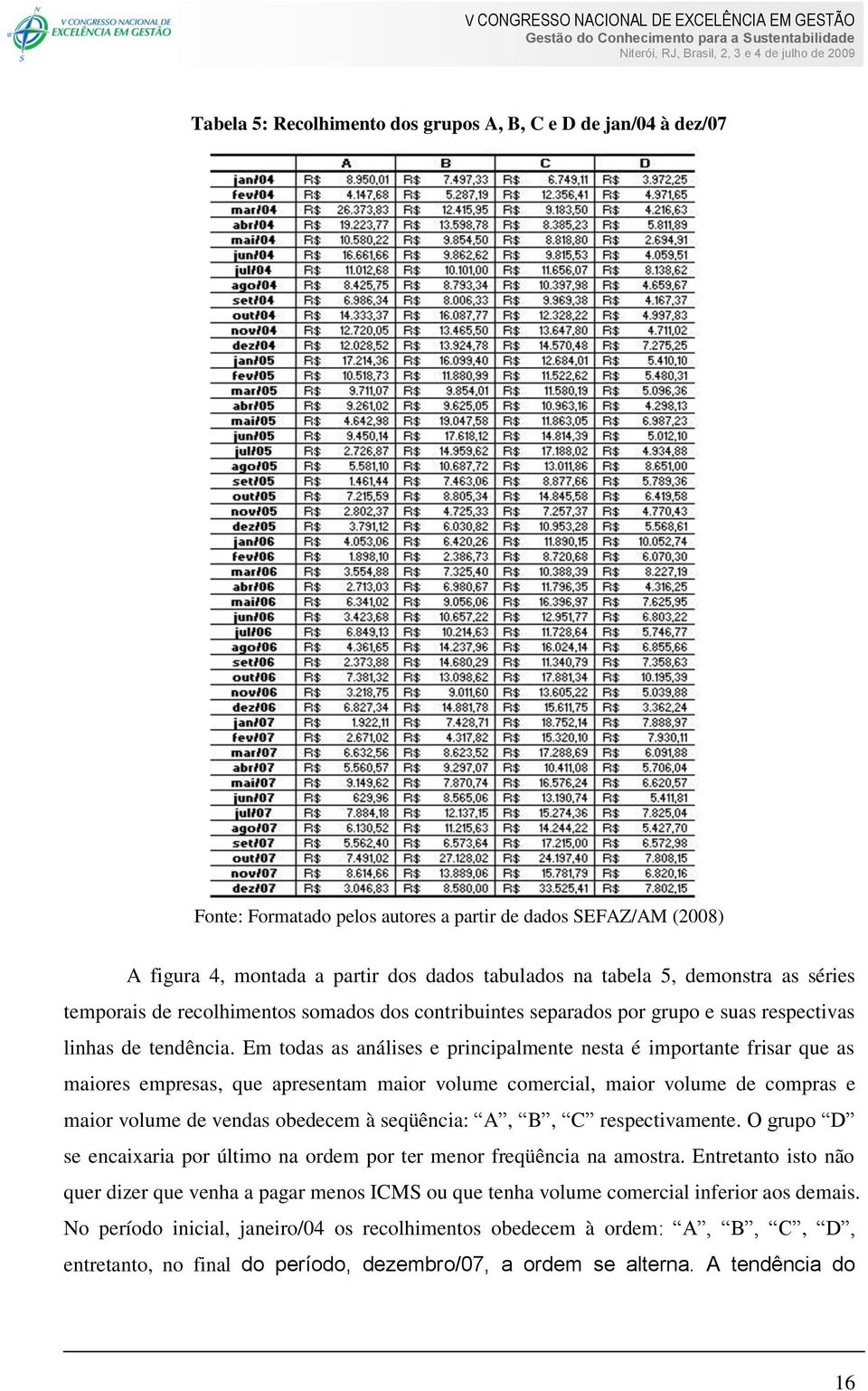 Em todas as análises e principalmente nesta é importante frisar que as maiores empresas, que apresentam maior volume comercial, maior volume de compras e maior volume de vendas obedecem à seqüência: