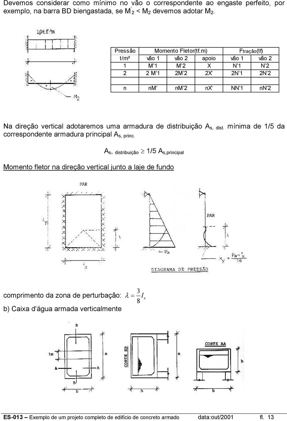 m) Ftração(tf) t/m² vão 1 vão apoio vão 1 vão 1 M 1 M X N 1 N M 1 M X N 1 N n nm nm nx NN 1 nn Na direção vertical adotaremos uma armadura de distribuição A s, dist.