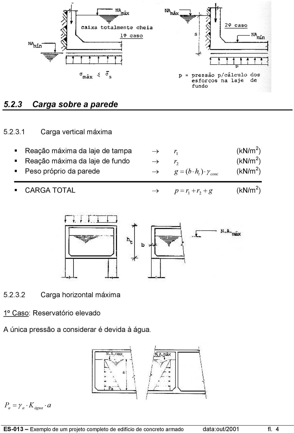 (kn/m ) 5..3.