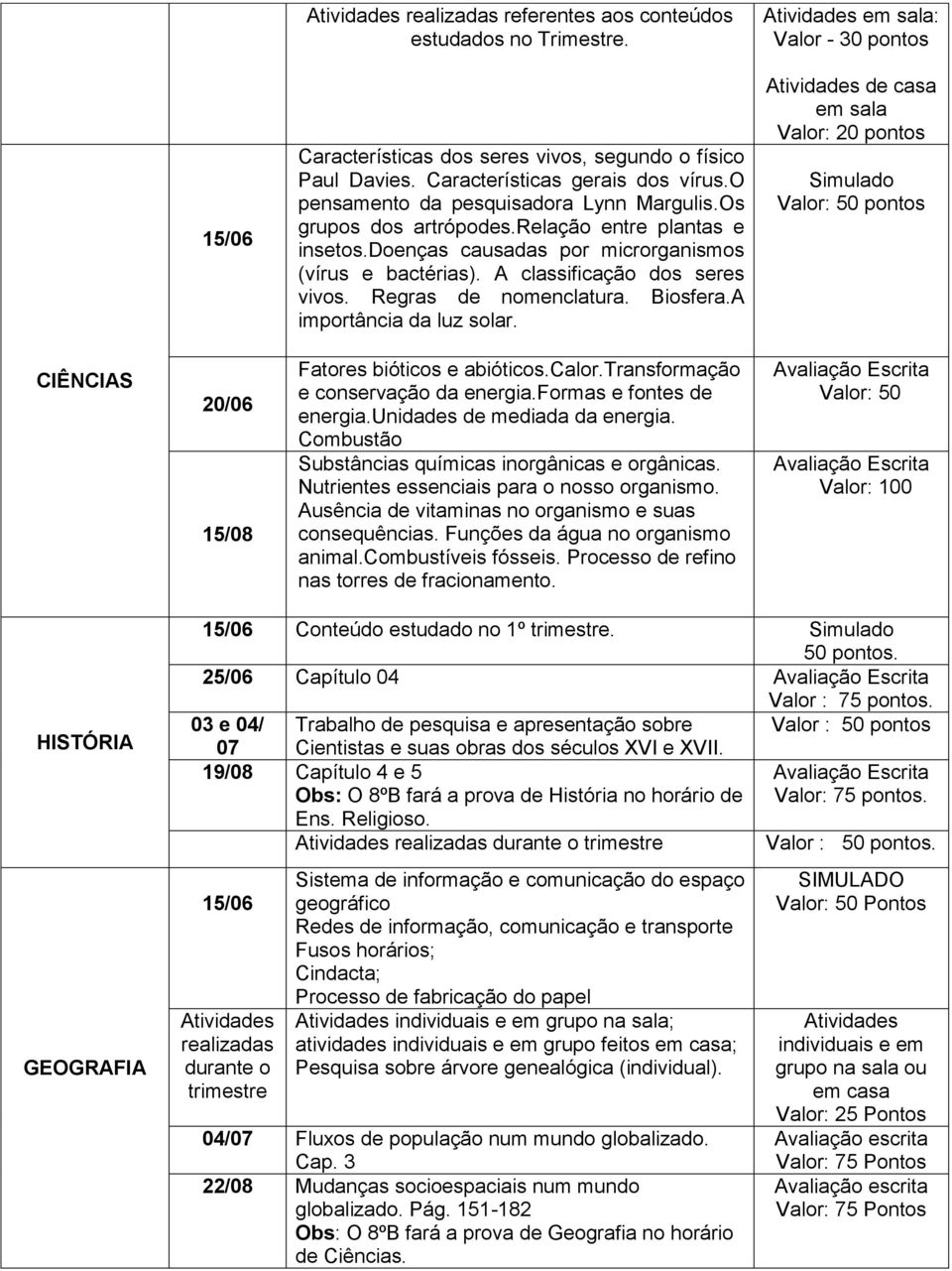 Regras de nomenclatura. Biosfera.A importância da luz solar. de casa em sala Valor: 20 pontos Simulado pontos CIÊNCIAS 20/06 15/08 Fatores bióticos e abióticos.calor.