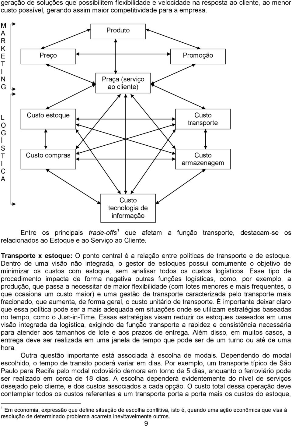 trade-offs 1 que afetam a função transporte, destacam-se os relacionados ao Estoque e ao Serviço ao Cliente.